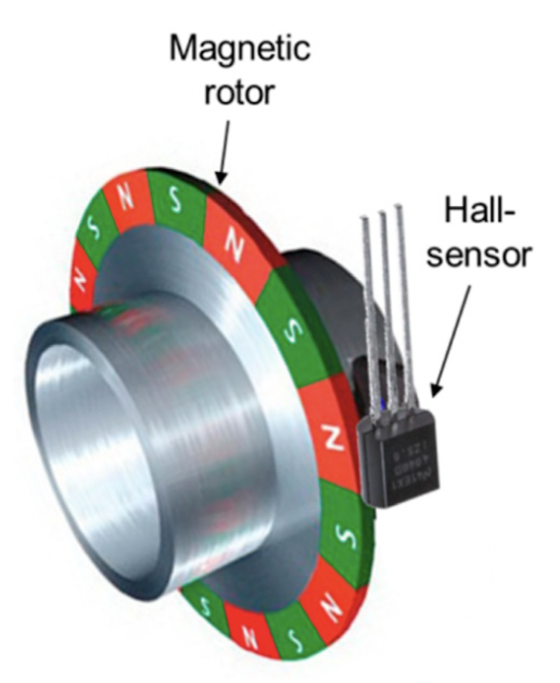Hall Effect Encoder Image