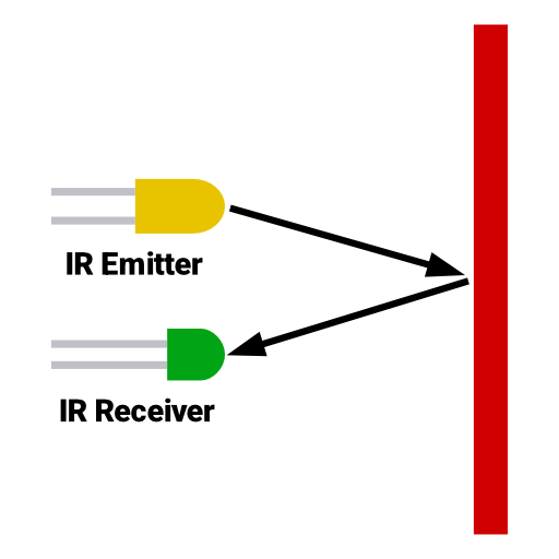 IR Sensor Diagram