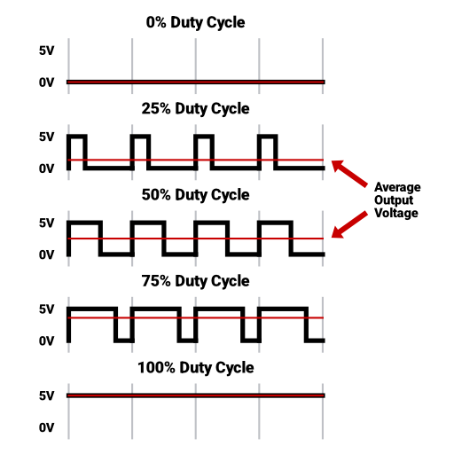 PWM Duty Cycle Diagram