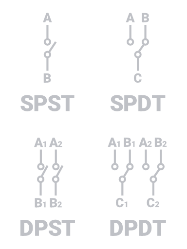 Switches